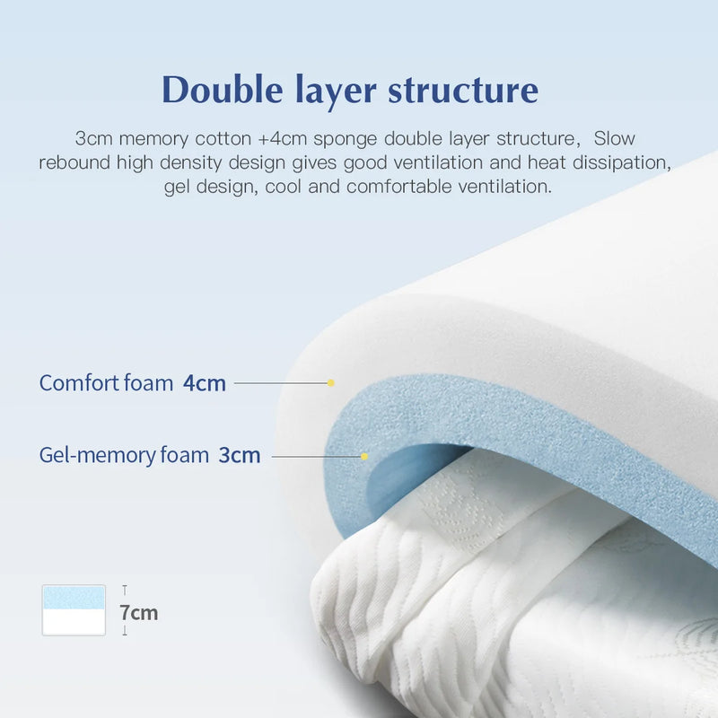 surmatelas en mousse mémoire confort gel pour lit double