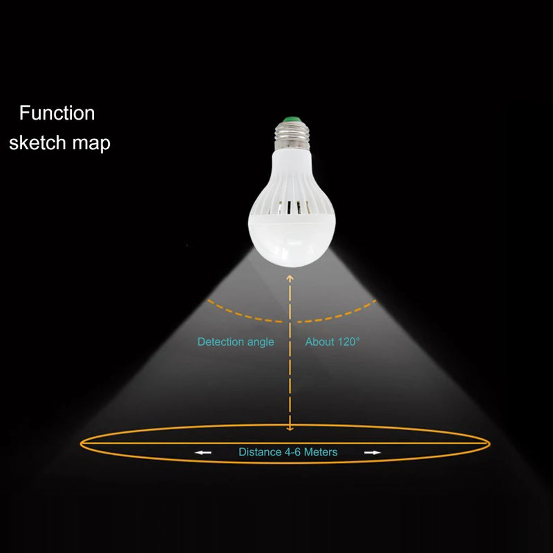 ampoule led intelligente avec détecteur de mouvement intégré