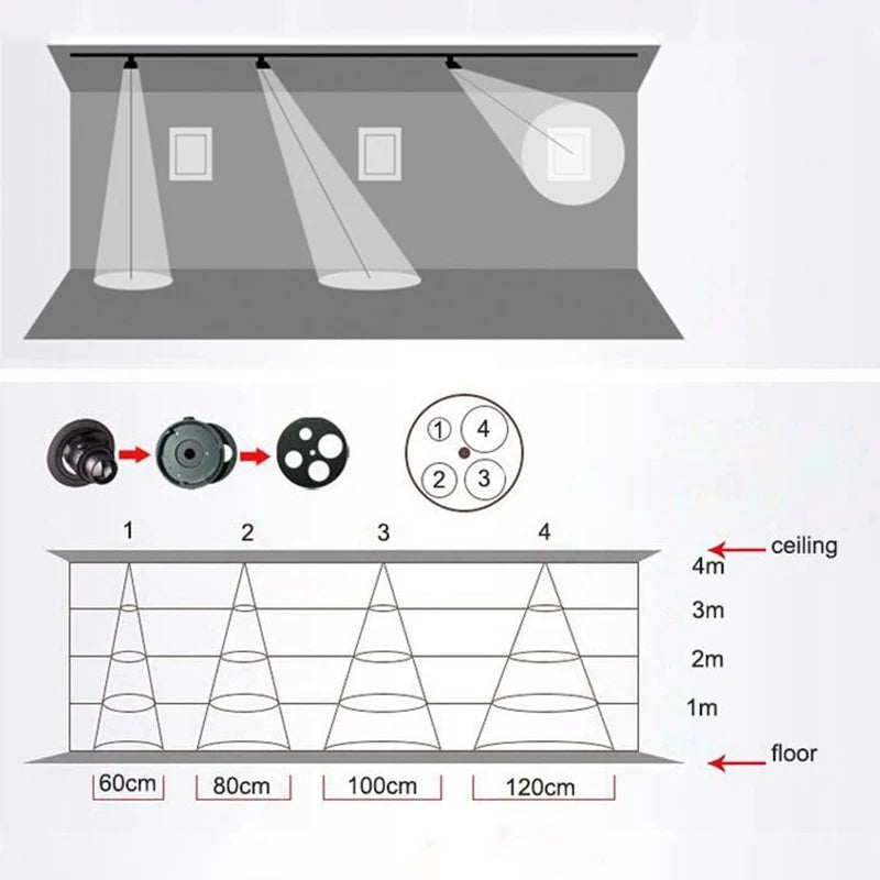 projecteur led sur rail à mise au point réglable pour éclairage d'ambiance