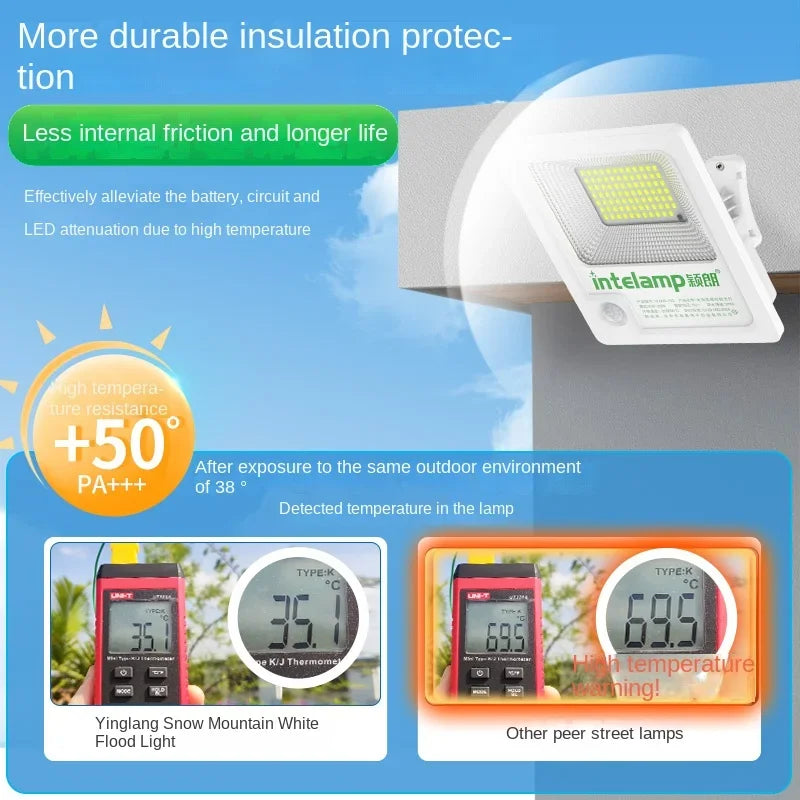 INTELAMP Solar Motion Sensor Floodlight with Remote Control, High Brightness 2500lm, 18000mAh, Suitable for Various Scenarios