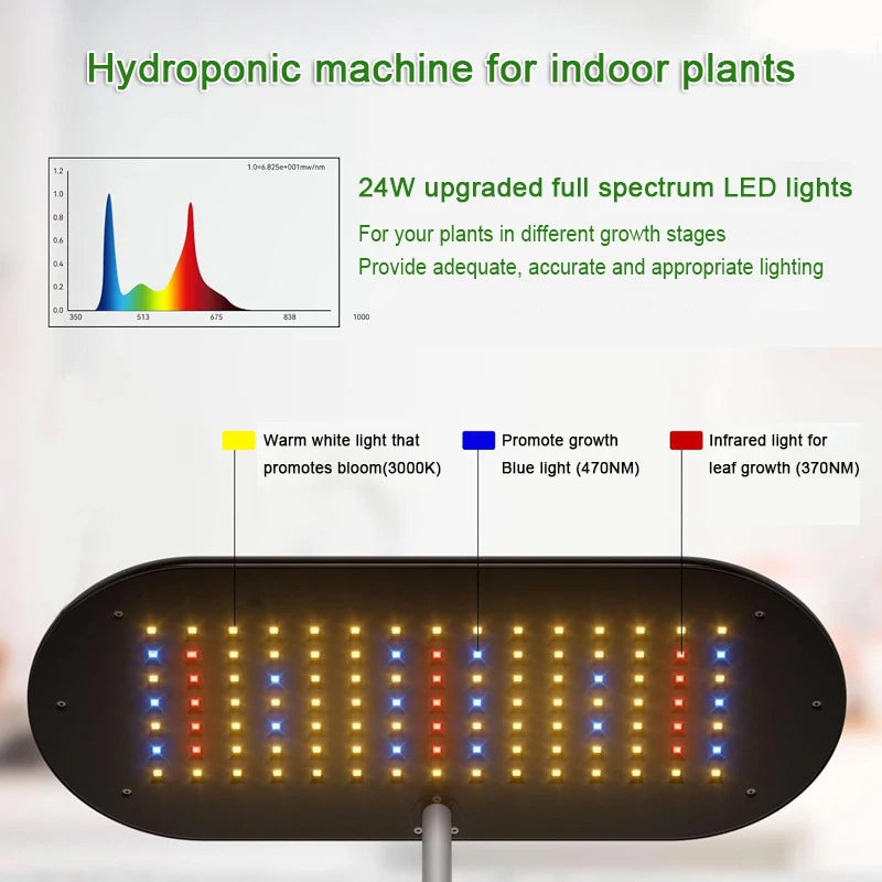 système de culture hydroponique intelligent avec lampe de croissance automatique