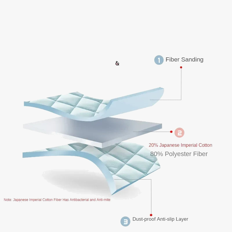 matelas-simple-double-en-coton-antibact-rien-pour-dortoir-tudiants-3.png