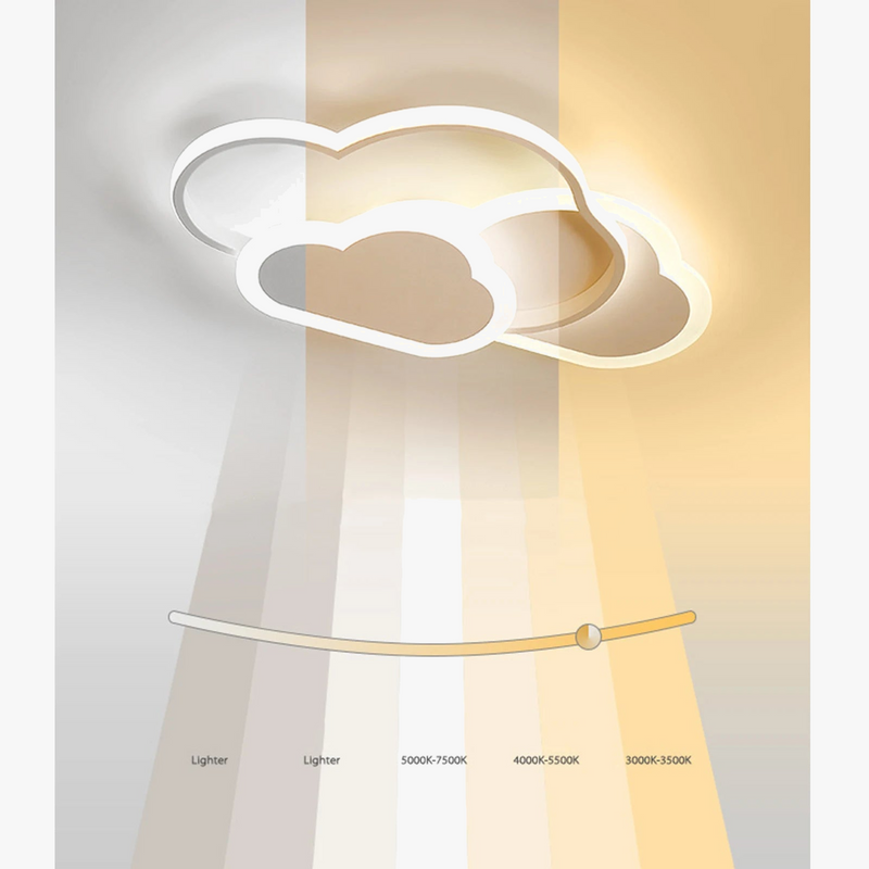 plafonnier-led-cloud-clairage-moderne-pour-enfant-3.png