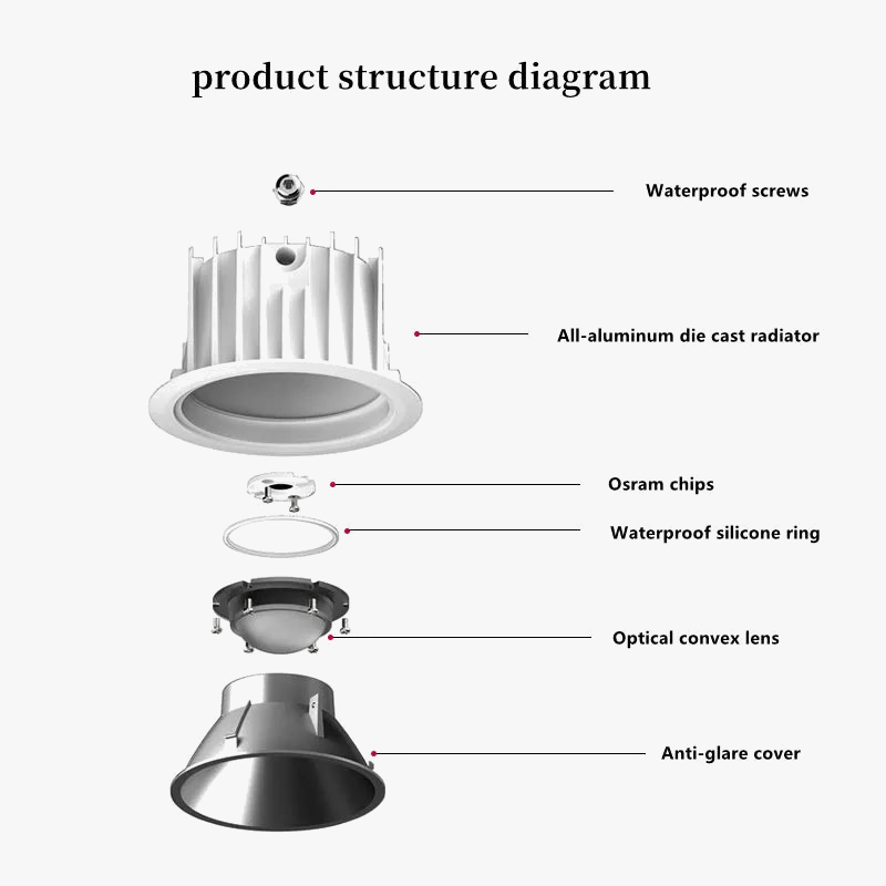 spot-lumineux-led-tanche-anti-blouissement-pour-ext-rieur-et-int-rieur-1.png